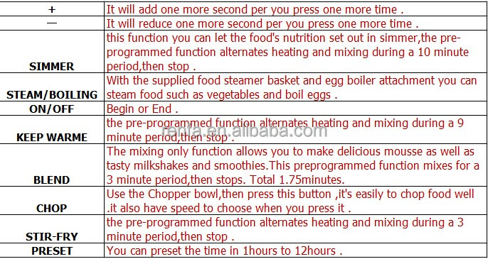 multifunction food processor RC188D