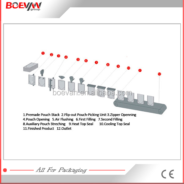 Top quality newest low price lollipop packaging machine