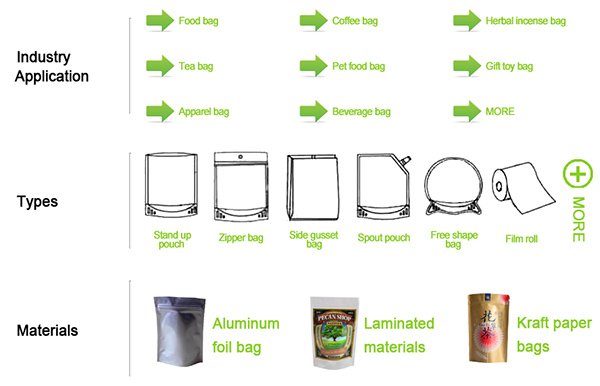 resealable stand up bags