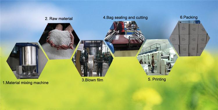 product flow.jpg