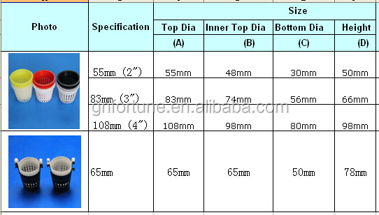 Net Pots for New Mould NFT Channel.jpg