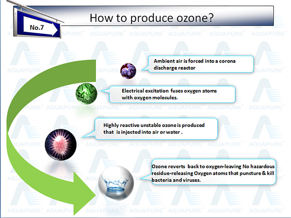 新しいオゾン2014年果物と野菜洗浄機200mg/hwpoz0.2- g問屋・仕入れ・卸・卸売り