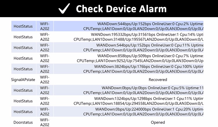Network Management System