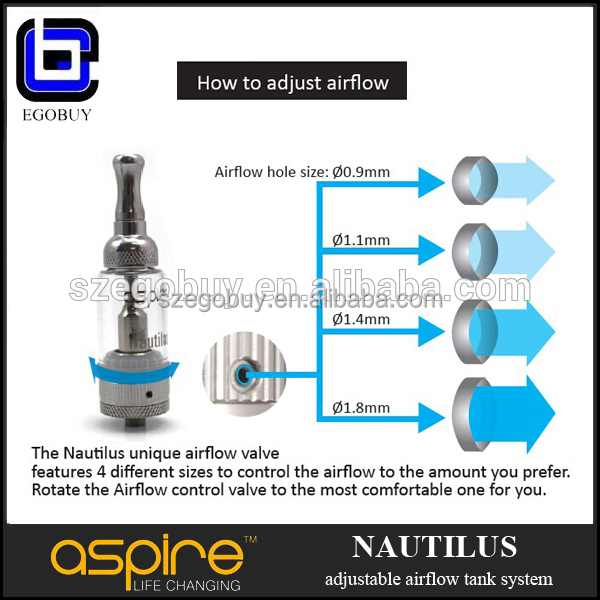 aspire nautilus atomizer mini nautilus aspire BVC/BDC coil for Aspire nautilus replacement tank