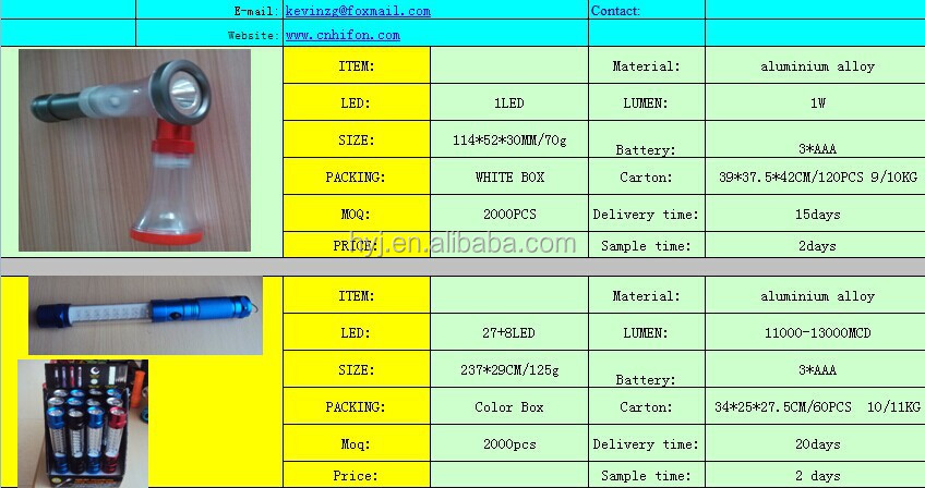 熱い販売のフレキシブルled充電式懐中電灯、 キャンプの懐中電灯led、 クリー族led懐中電灯問屋・仕入れ・卸・卸売り