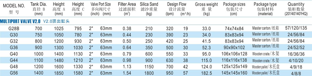 積層グラスファイバー2.0インチバルブ砂フィルター、 耐久性のあるプールフィルター、 アクアサンドフィルター問屋・仕入れ・卸・卸売り