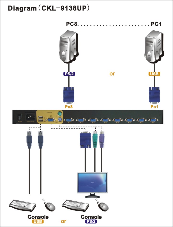 8ポートusb・ps/2コンボkvmスイッチ( osdケーブル含む) 熱い販売のための問屋・仕入れ・卸・卸売り