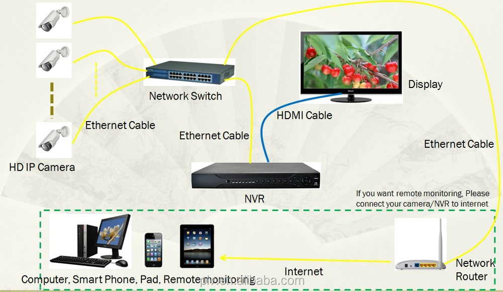 Download Internet Security Camera Ethernet