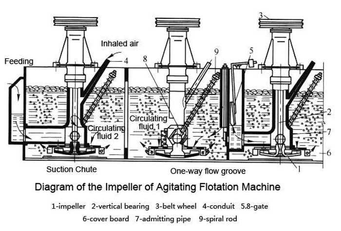 Flotation  12.jpg