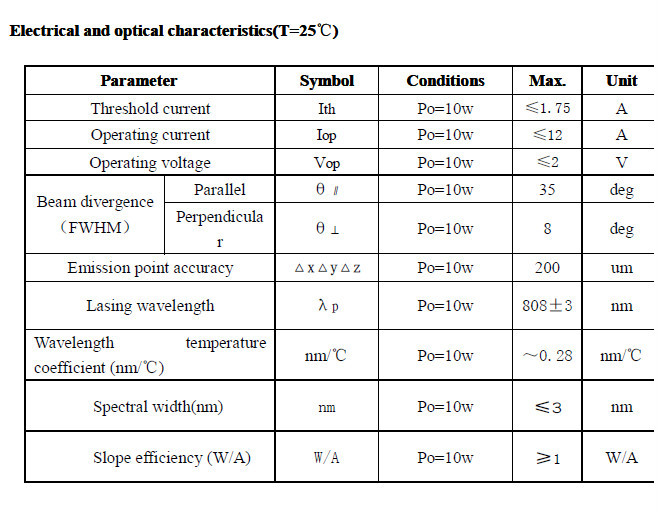High Performance 10 Watt Laser Diode 10w 808nm Buy Laser Diode 10w,10