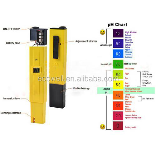 新しい2014年黄色の色のph計の価格、 安いデジタルphメーター問屋・仕入れ・卸・卸売り