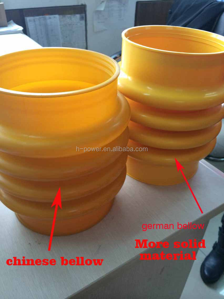 compare