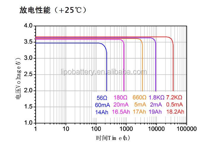 安い価格3.0vcr2020コイン型電池のためのインテリジェントな楽器とメーター仕入れ・メーカー・工場