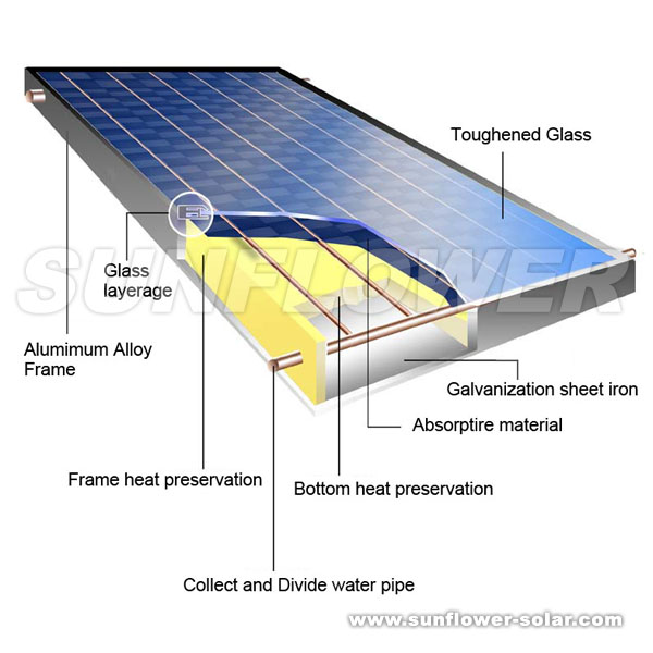 Solar plating 2024