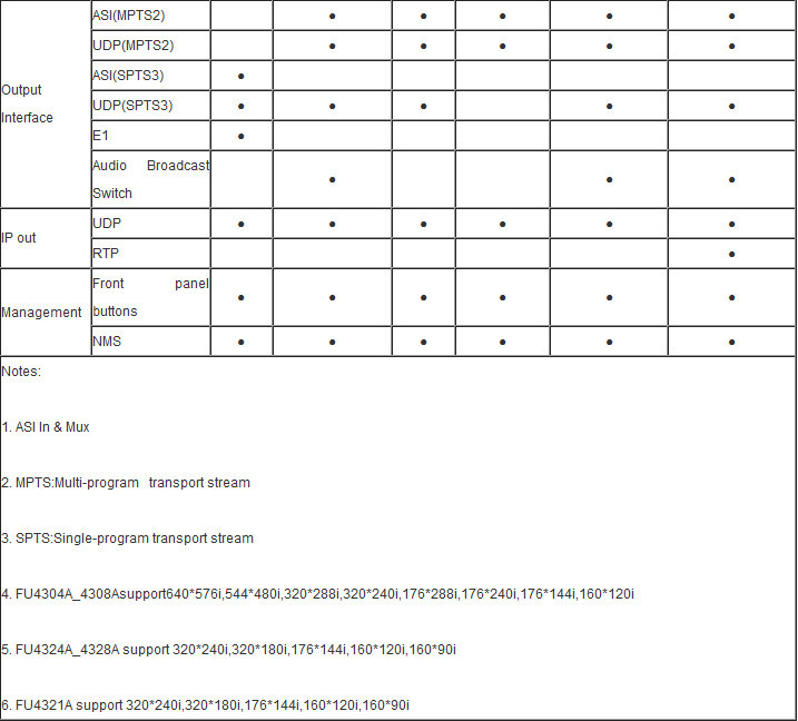 list2