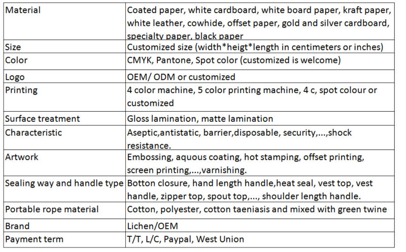 High performance paper bag packaging for cocoa powder