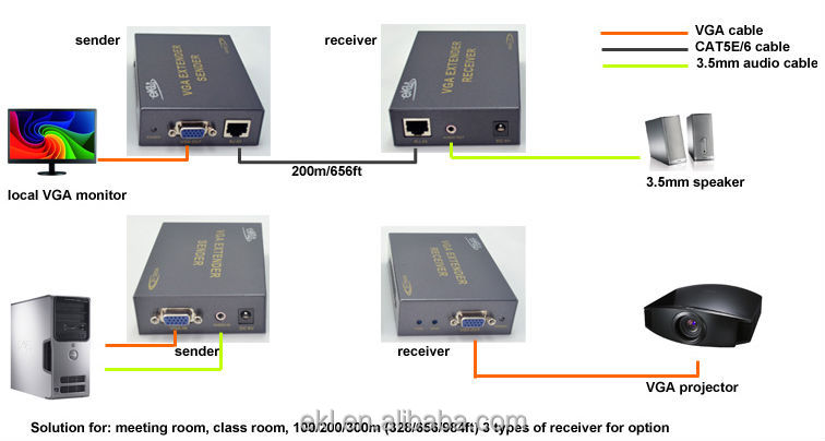 Cat5e/6200mエクステンダー、 200mvgaエクステンダ問屋・仕入れ・卸・卸売り