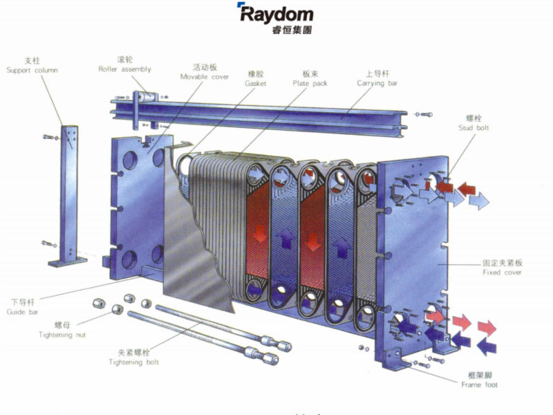 アルファラバルm20mプレート式熱交換器、 プレート、 ガスケットとスペアパーツ問屋・仕入れ・卸・卸売り
