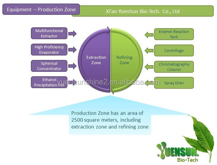 gmp aloe vera extract 100:1,200:1