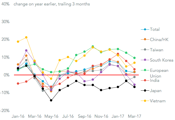 20170412-Monthly-stats-countries.png