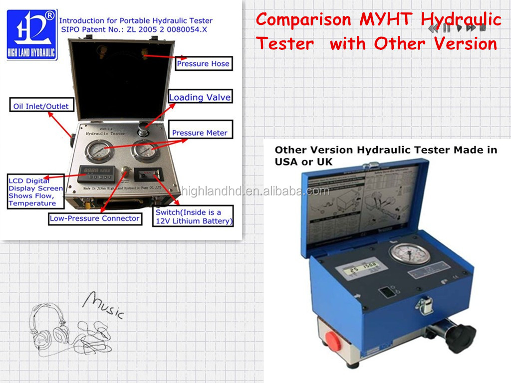 デジタルポータブル油圧テスターmyht1- 5油圧システムのためのトラブルシューティング問屋・仕入れ・卸・卸売り