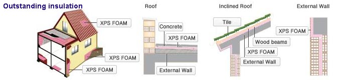 2014 High quality cement fiberglass mesh xps tile backer board問屋・仕入れ・卸・卸売り