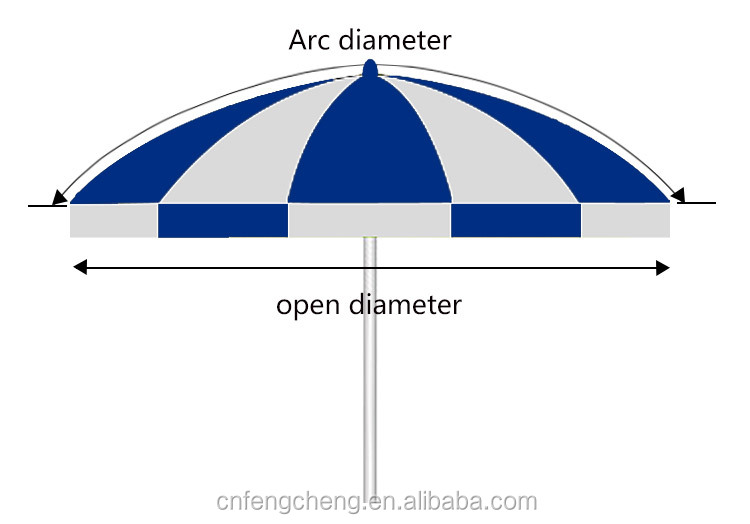 sun umbrella custom print