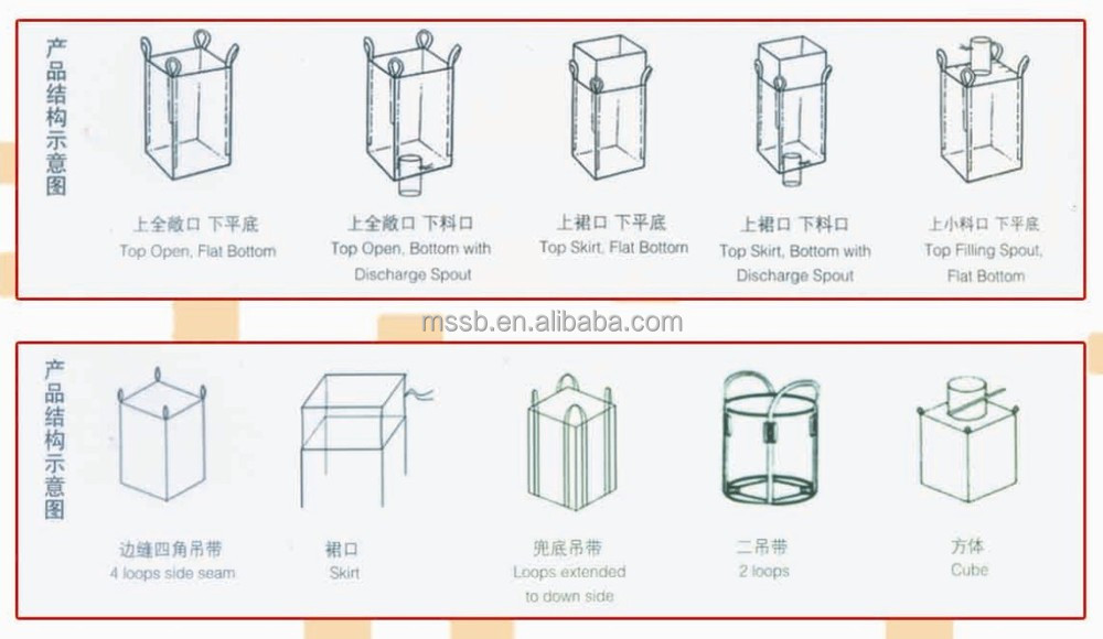 ポリプロピレンセメントジャンボバッグ、pp織ビッグバッグ用肥料、ポリプロピレン織fibc用砂仕入れ・メーカー・工場