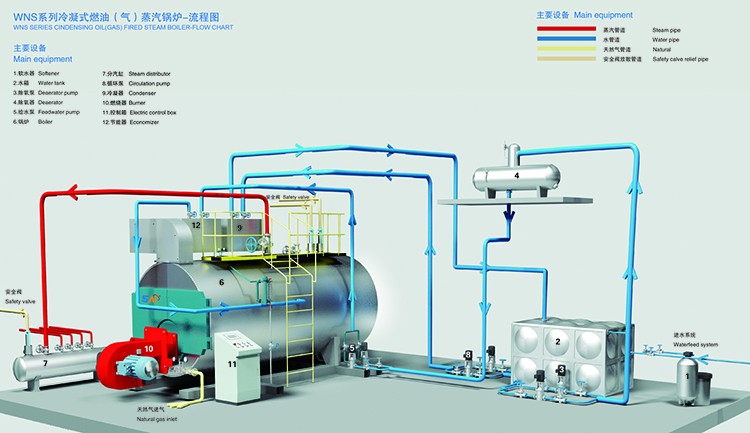 高効率石油ガス解雇蒸気ボイラーでコンデンサー仕入れ・メーカー・工場