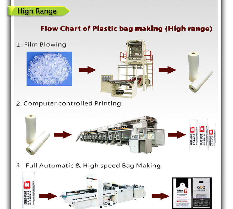 (1へ-- 8つのカラー) に巻かれた小さなグラビア印刷機プラスチック仕入れ・メーカー・工場