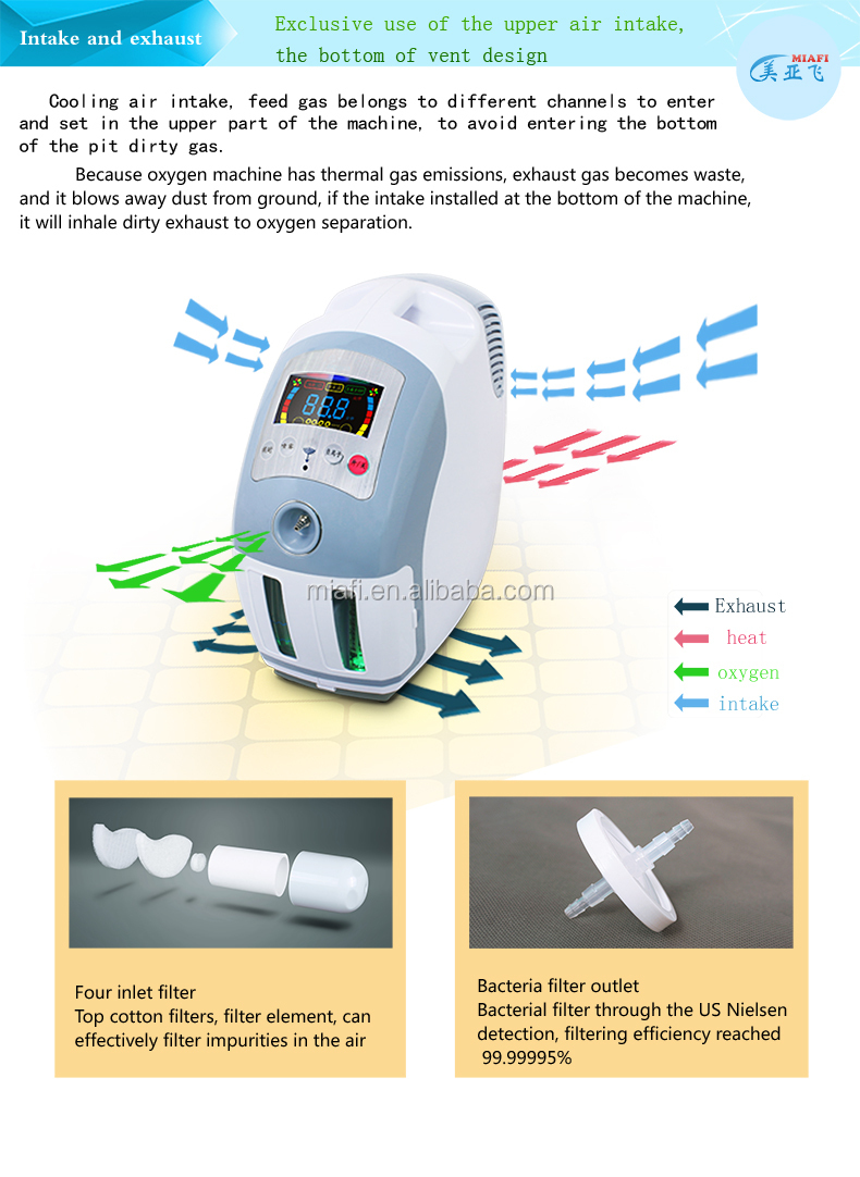 Fashionable Mini Portable Dog Oxygen Concentrator For Cars Buy Dog