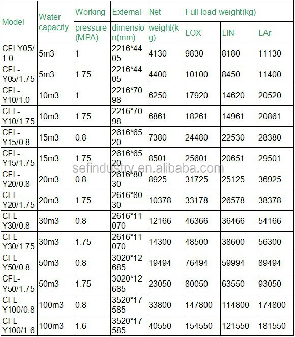 Co2 Tank Size Chart