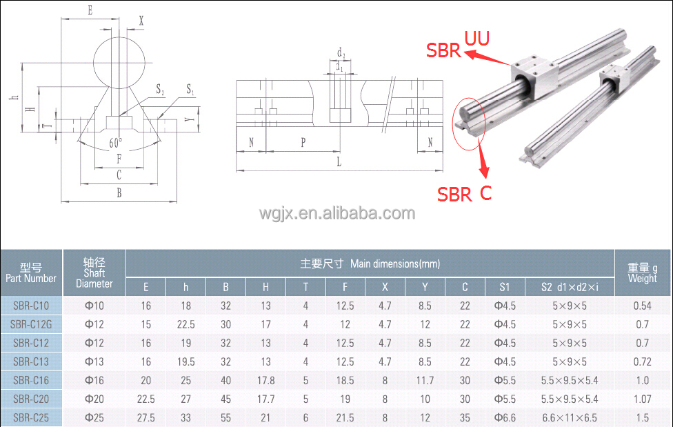 Sbr16 Linear Guides Buy Linear Guides,Linear Guide Price,Linear Guide