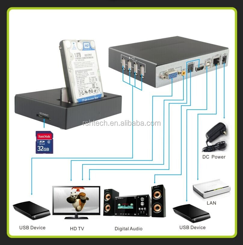 デュアルコアアンドロイドスマートtvボックス4.2メディアプレーヤーhd、 goolgetv市場をサポートしてい、 dlnaとmiracastxbmcを問屋・仕入れ・卸・卸売り