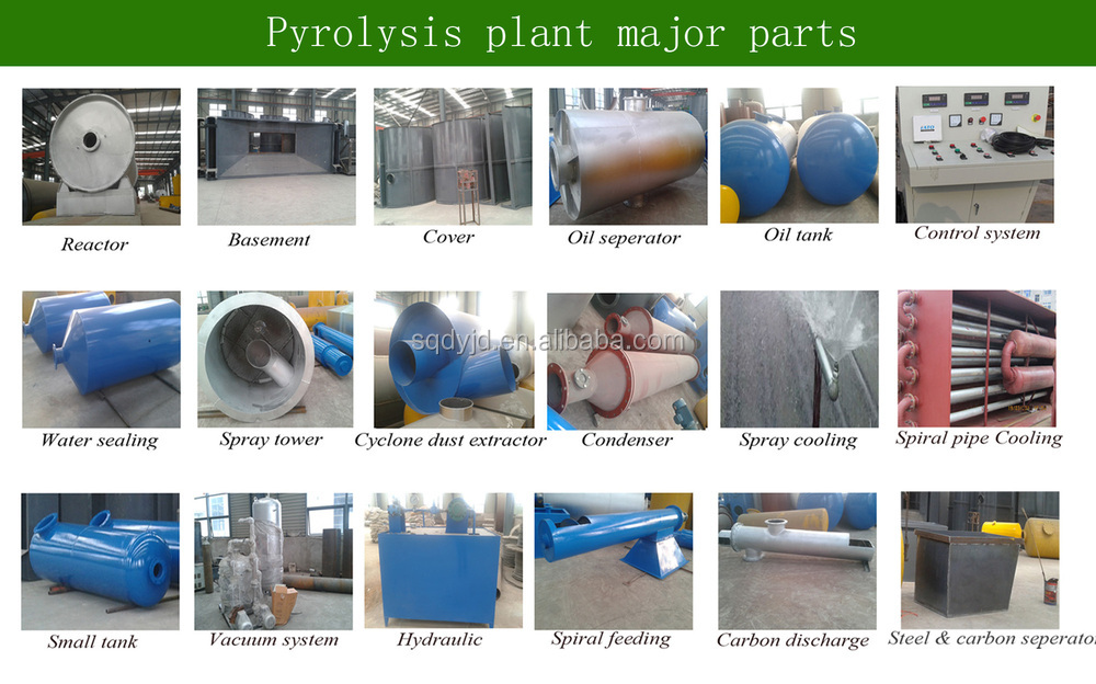 ceおよびiso認証取得のプラスチック製のオイル抽出機石油への廃プラスチックのリサイクル仕入れ・メーカー・工場