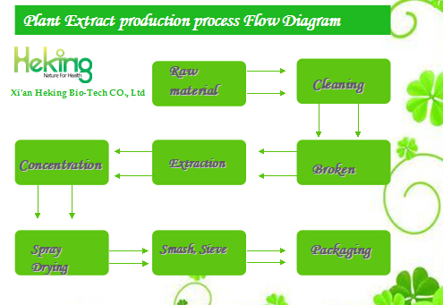 saffron extract