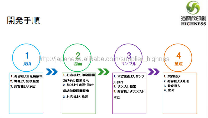 2014ファッションショッピング紙袋問屋・仕入れ・卸・卸売り