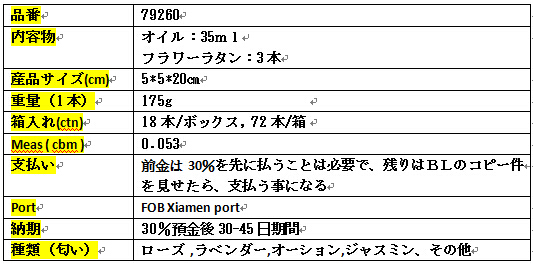 2014大人気 ホット産品 エアフレッシュ インセンス 芳香 香り問屋・仕入れ・卸・卸売り
