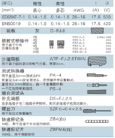 セラミックfj-1.5twinスクリューレス端子台仕入れ・メーカー・工場