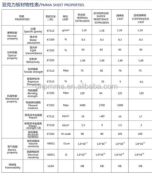 PMMA properties