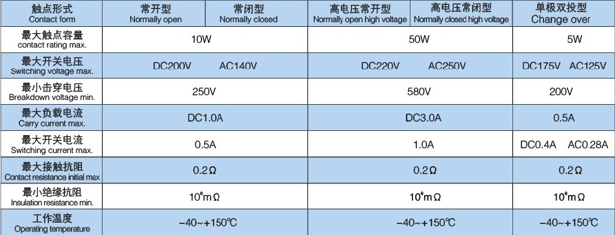 Sus316ステンレス鋼1/2「 ptのスレッドの水平液体水磁気フロートレベルスイッチセンサー5cfs-syz-2hk問屋・仕入れ・卸・卸売り