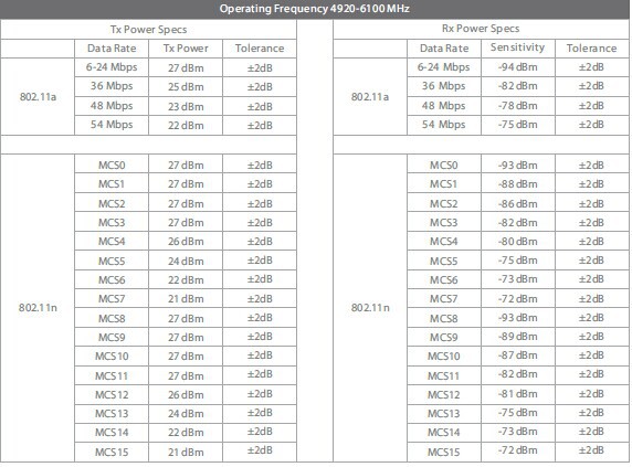 Ghzのワイヤレス5ghz300mbps16dbi屋外cpe、 sectorstationn5( ss- 5g16)仕入れ・メーカー・工場