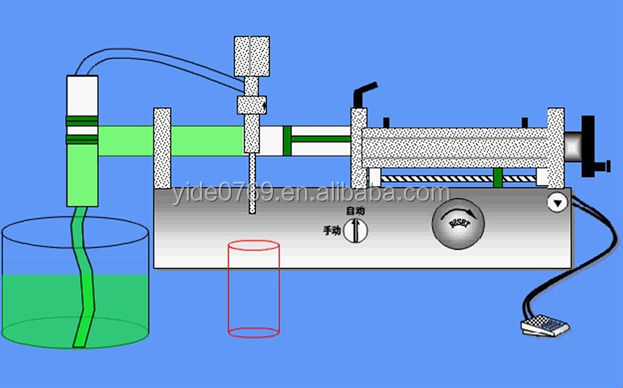 YD-I-I Electric 1ml-5000ml High Precision Liquid Filling Machine