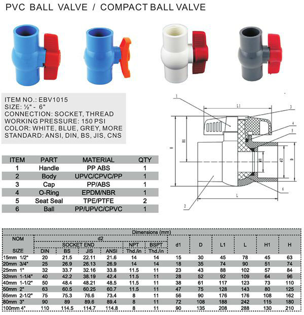 Ebmフルサイズのpvcボールバルブdn32dn40dn50( ebv1215)問屋・仕入れ・卸・卸売り
