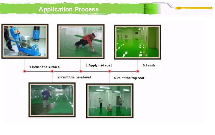 Hot sale epoxy resin floor paint commercial with low price