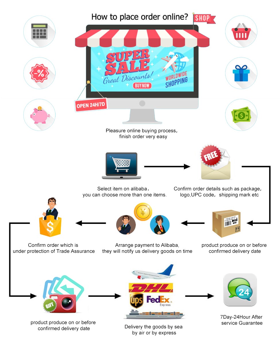 Selling procedure