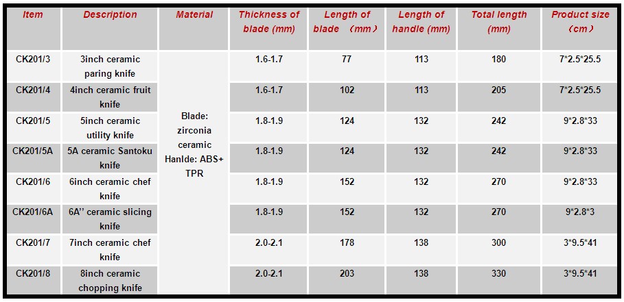 セラミック刃のナイフ5インチ簡単にグリップハンドルを持つ問屋・仕入れ・卸・卸売り