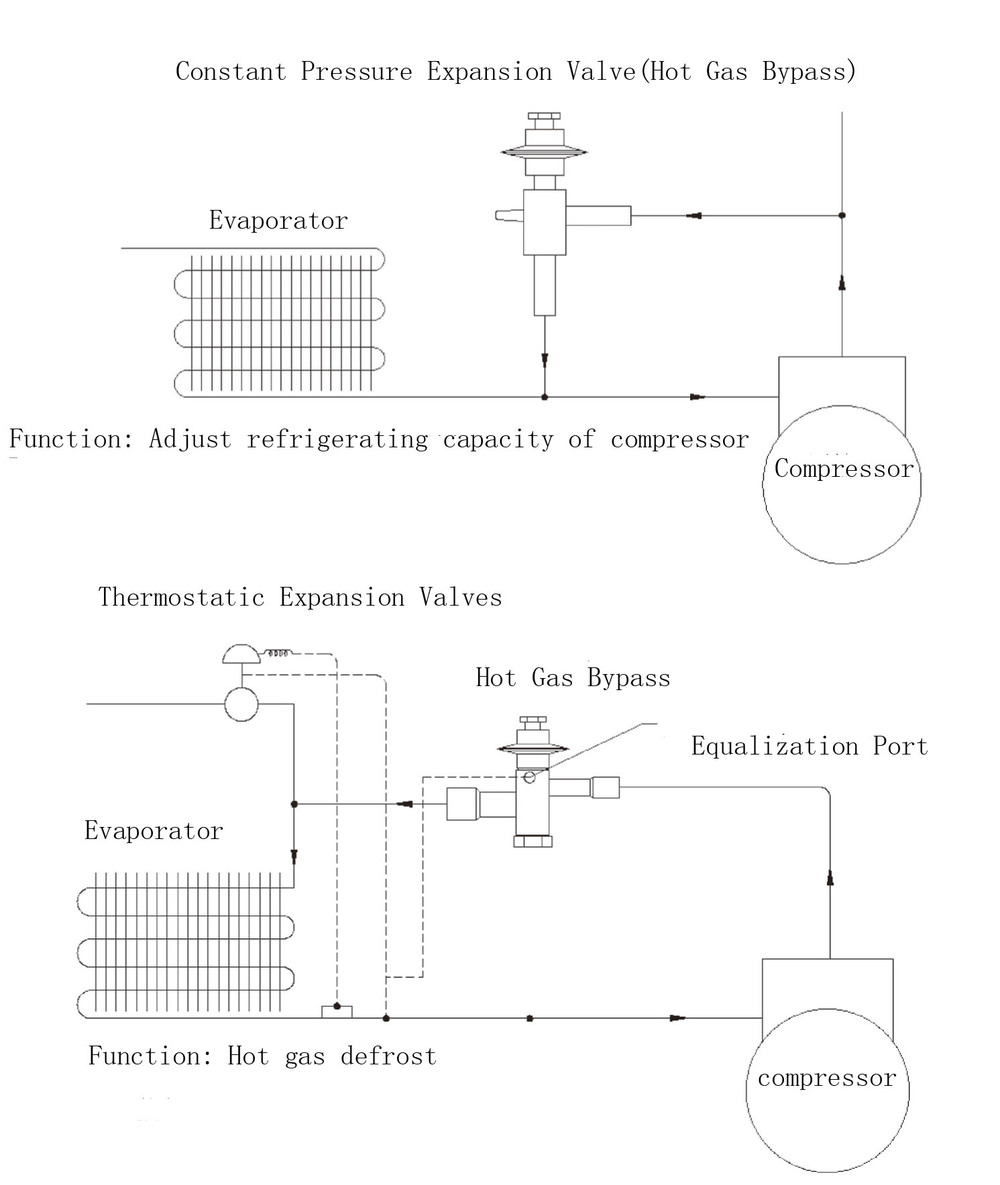 Gas Bypass Valve Adjust Compressor Capacity Buy Gas Bypass Valve,Hot