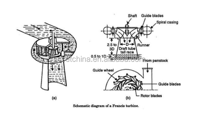 hydro-electric-power-plant-51-638.jpg