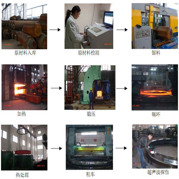 Astm標準316lステンレス鋼溶接ネックフランジ中国製仕入れ・メーカー・工場
